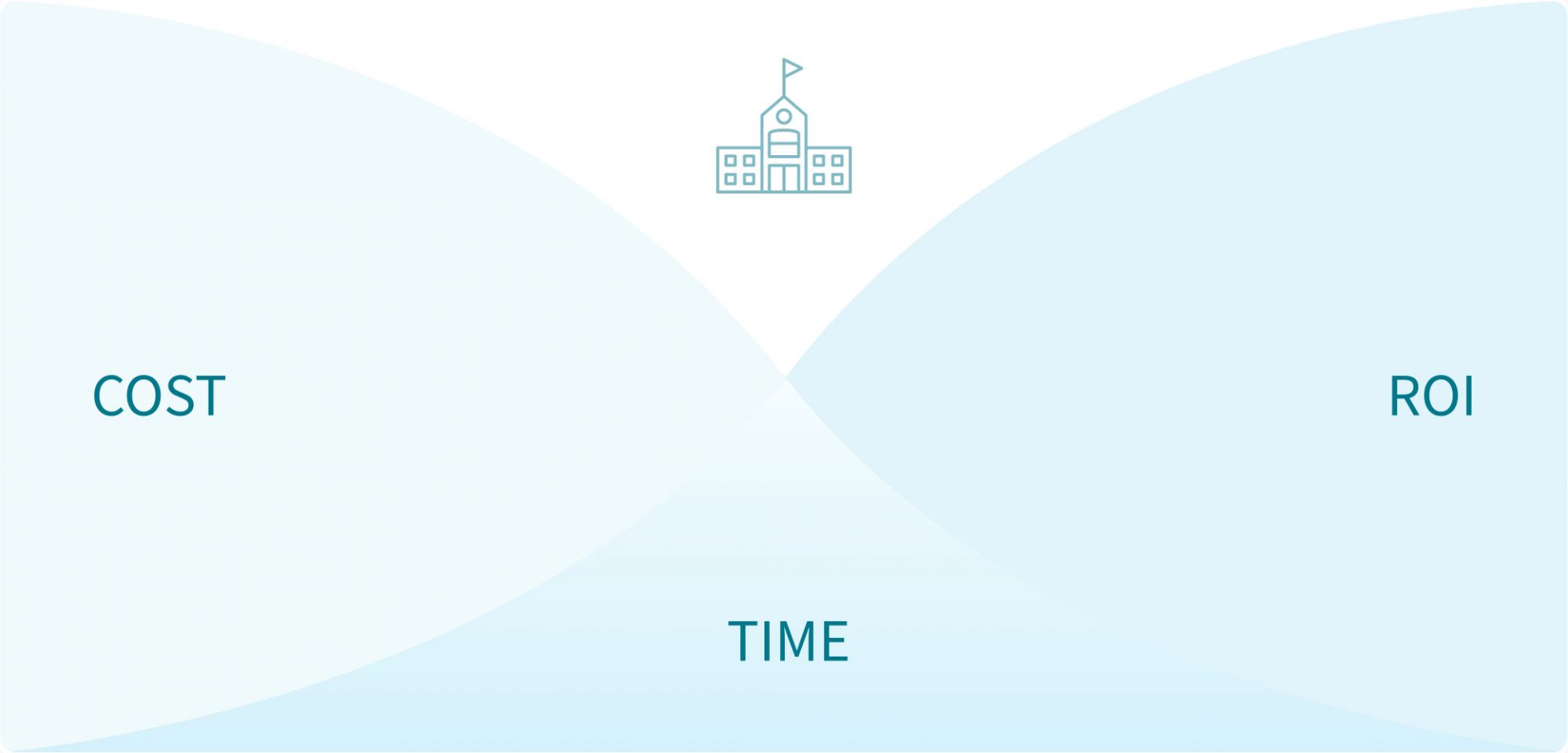 Tor Sh Torsh: Professional Learning Platform for Educators