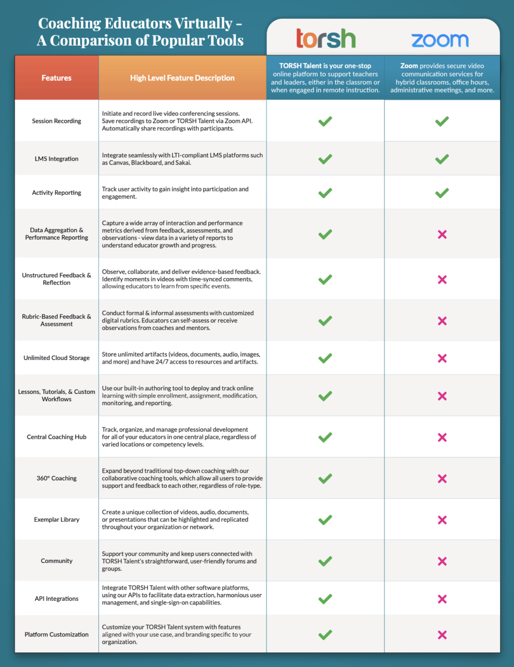 Beyond Zoom for better online education 