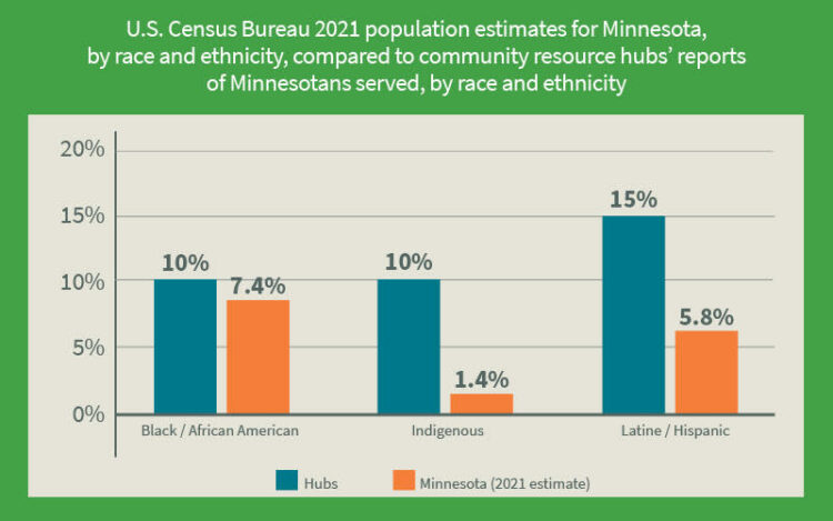 mn population 2021