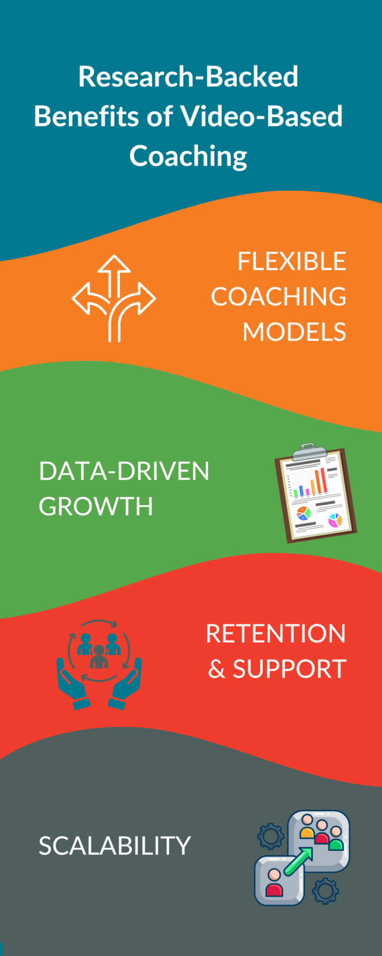There are 4 main benefits to video-based coaching