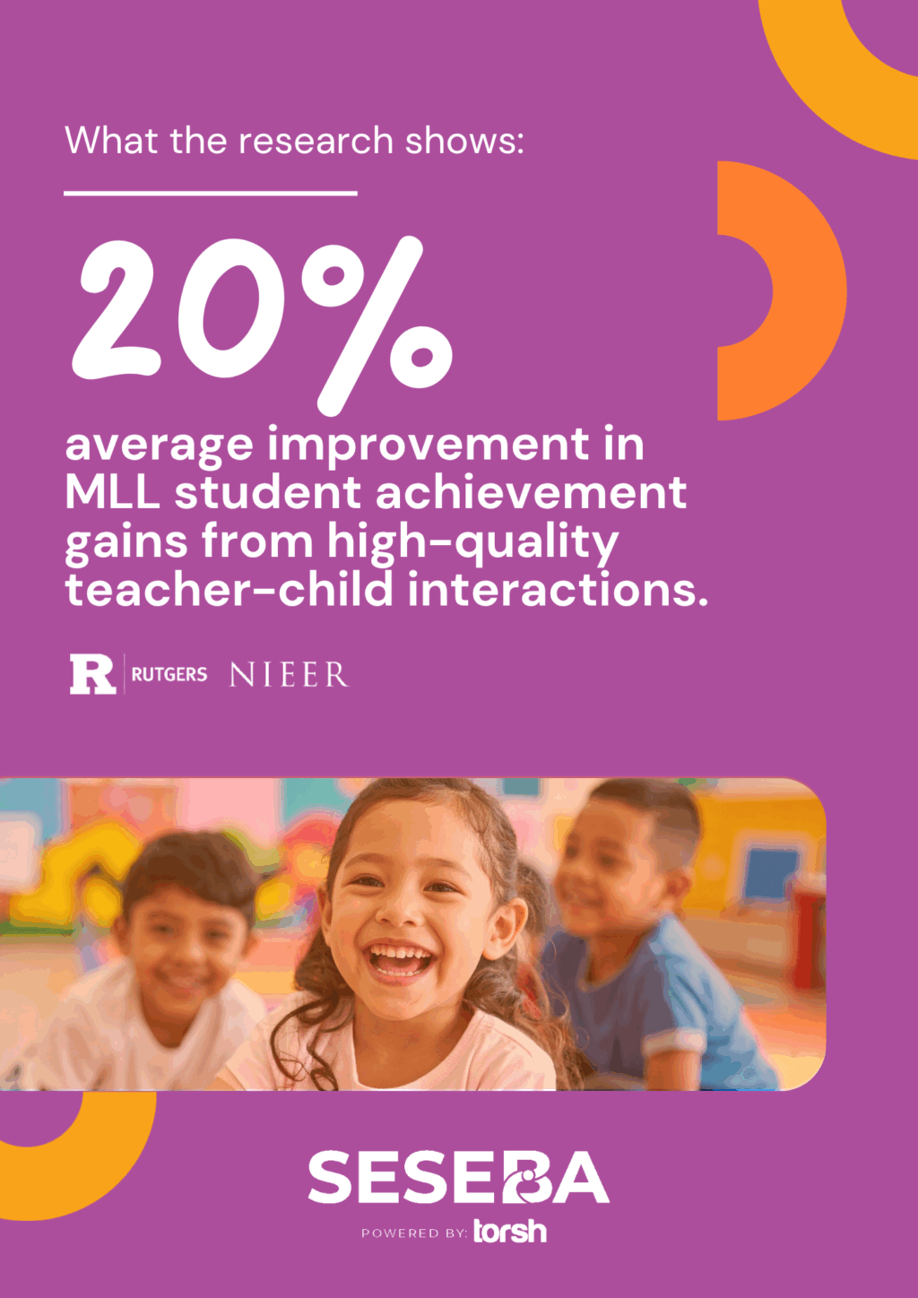 Stat graphic showing high-quality teacher-child interactions improve multilingual learner achievement by 20% within one academic year